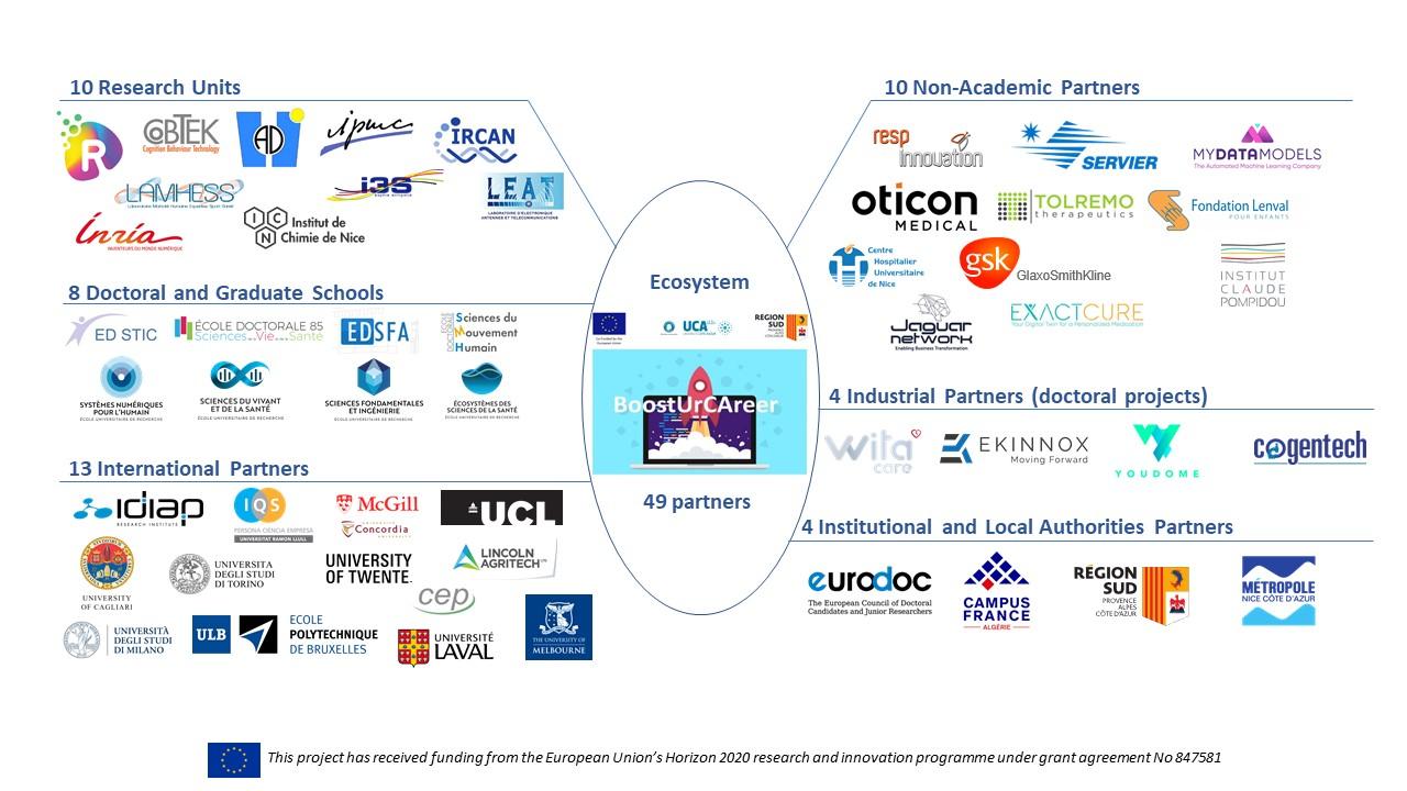 BoostUrCAreer ecosystem