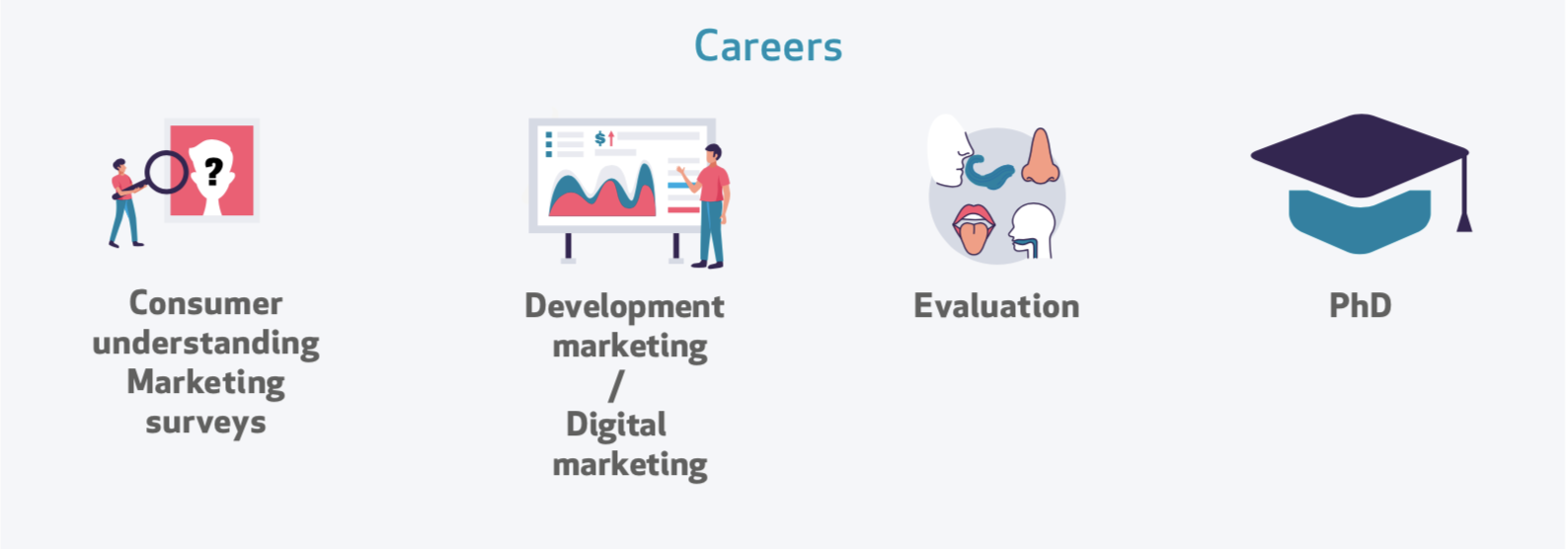 Marketing Careers