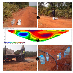 (1) Acquisition design for data collection; (2) Ground resistivity derived from data (1) for groundwater monitoring. (3) Truck with drilling and water sampling equipment.