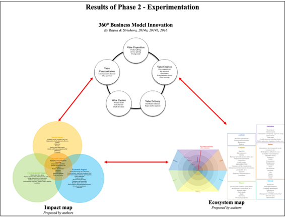 Schema