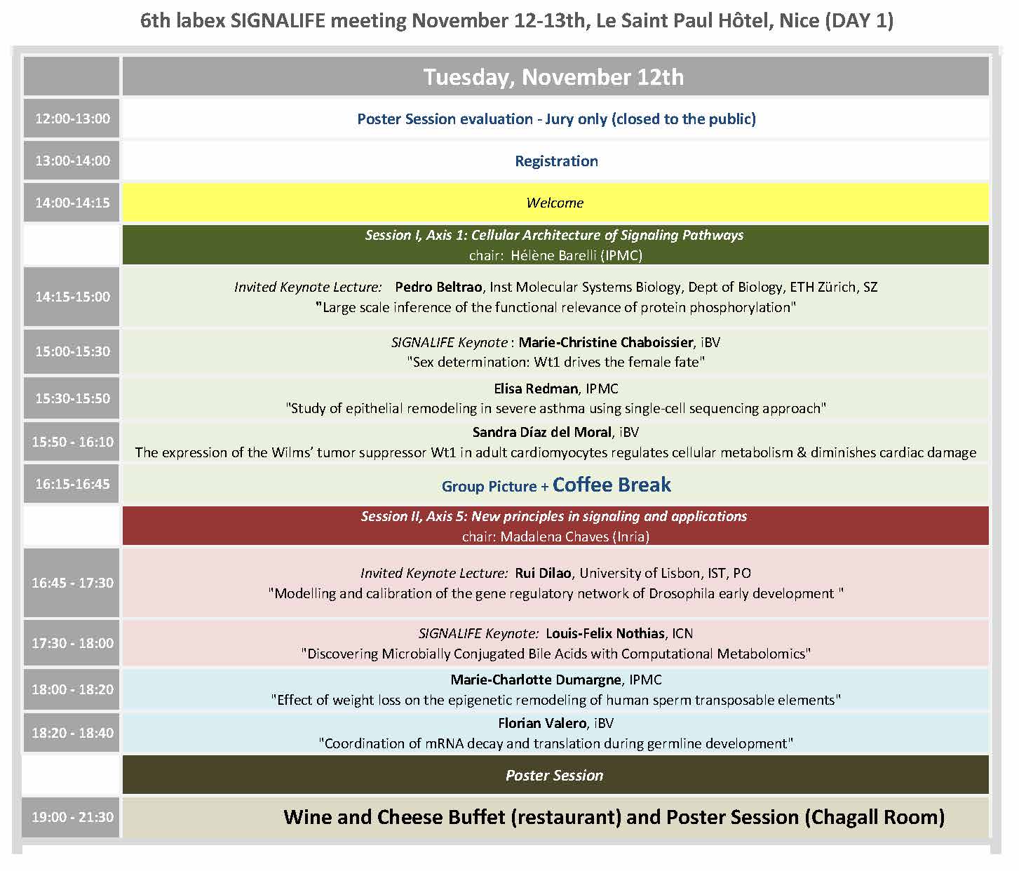 Program Overview day 1