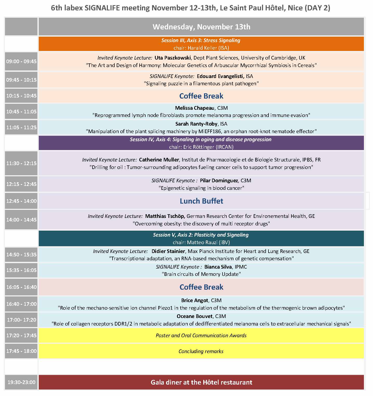 Program Overview day 2