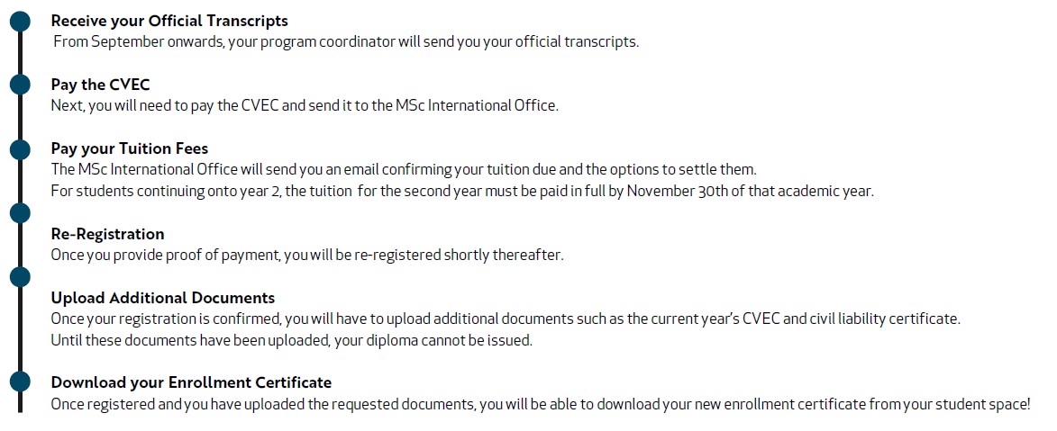 Re-registration