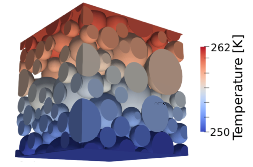Temperatures obtained with ROCSS model in an atmosphere-less body surface (constant heat flux applied to top boundary plate and fixed 250 K temperature imposed on bottom plate of material with heterogeneous particle sizes) 