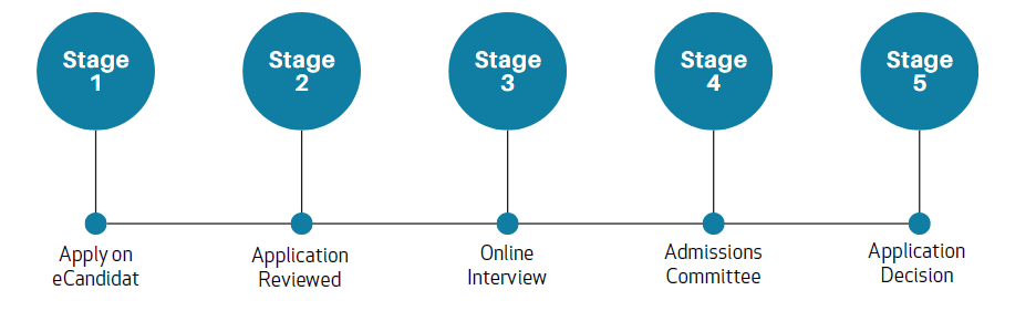 Admission Steps F2C