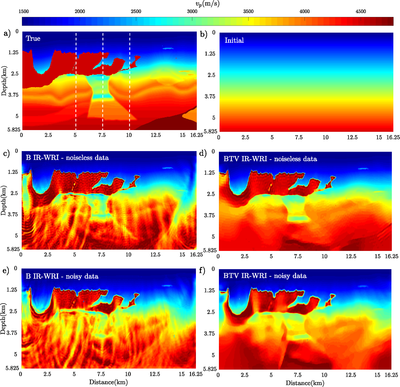 (a) “Real” image of the first 5 kilometers of Earth rocks in the Gulf of Mexico (colors depict mechanical properties). (e) Modeled image obtained with classical available methods. (f) Modeled image obtained with our new method (Aghamiry et al., 2019). 